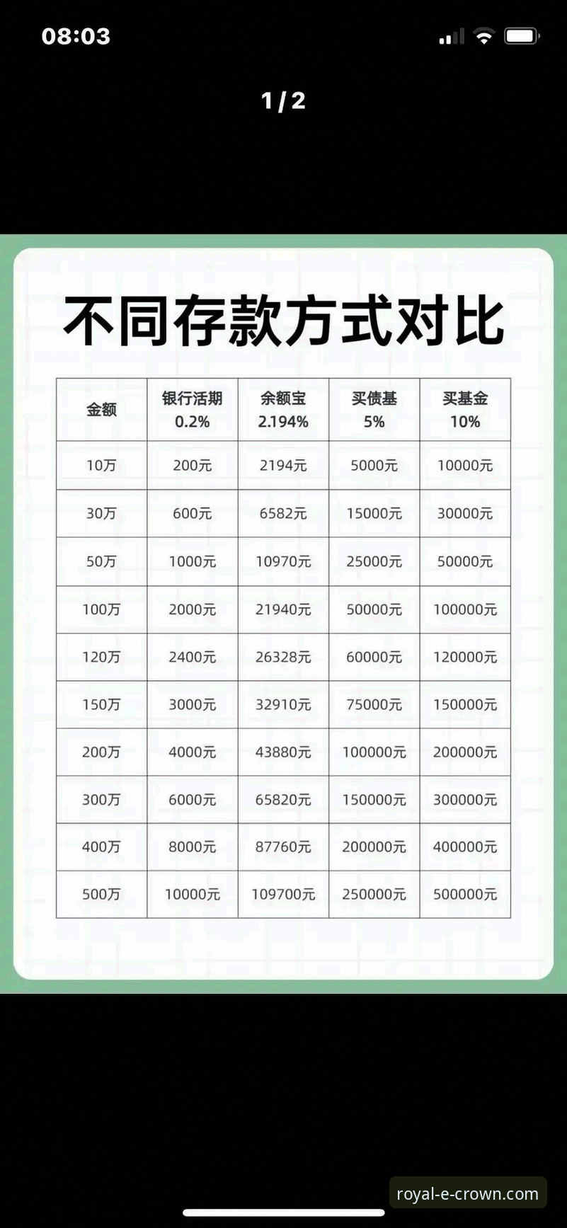 皇冠国际存款方式全面解析：技术流用户的资金通道深度评测