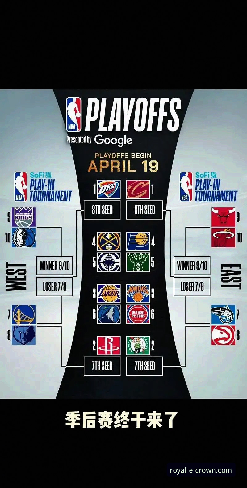 湖人锁定季后赛深度评测：从皇冠国际娱乐平台视角看NBA西部格局演变